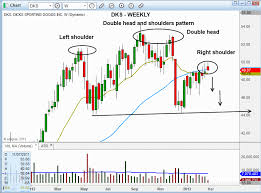 Short Selling Technical Analysis How To Trade Binary Options