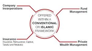 Labuan ibfc's extensive governing framework provides for a broad. A Guide To Labuan Ibfc Finance And Banking Malaysia