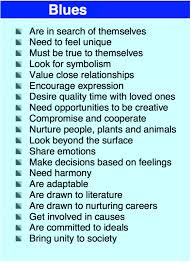 Pin On Leadership Activities Development
