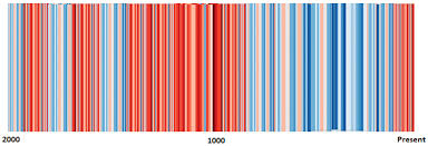 U Of Readings Stripe Chart Is Propaganda But 2000 Year