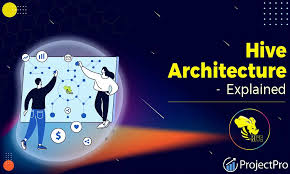 Image result for Apache Hive architecture