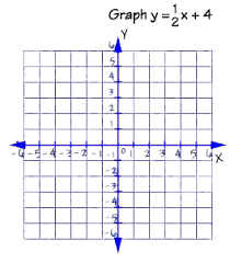 Graphing Equations And Inequalities Graphing Linear