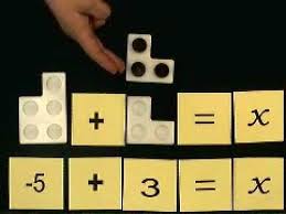 Pre Algebra For Visual Learners Math Game Demo Teaching Math Homeschool Math School Algebra