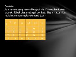 Maybe you would like to learn more about one of these? Unduh Contoh Soal Metode Transportasi Stepping Stone Terbaru Dikdasmen