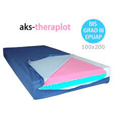Druckgeschwür, das besonders an stellen entsteht, an denen knochen nahe der hautoberfläche liegen (gesäß. Aks Theraplot 100x200 Weichlagerungsmatratze Anti Dekubitus Matratze Bis Grad 3 Bis 150kg Sanitatshaus Burbach Goetz Der Grosse Onlineshop Fachhandel Service Top Preise Schnell Zuverlassig Neu Mit Rollstuhlzentrum Cpap Center