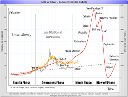 This bull market will be larger than the one in 2009. Gold Silver Bull Markets Past Potential Ahead