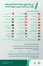 جاء في بيان رسمي عن مسئول بوزارة الداخلية بتاريخ 13/1/2021م، يفيد بمنع دخول القادمين من 20 دولة وتلك الدول هي: Ø§Ù„Ø¬ÙˆØ§Ø²Ø§Øª Ø§Ù„Ø³Ø¹ÙˆØ¯ÙŠØ© On Twitter Ø£Ù‡Ù„ Ø§ Ø¨Ùƒ Ù…Ø±ÙÙ‚ Ù„Ùƒ Ø§Ù„Ø¯ÙˆÙ„ Ø§Ù„ØªÙŠ ØªÙ… ØªØ¹Ù„ÙŠÙ‚ Ø³ÙØ± Ø§Ù„Ù…ÙˆØ§Ø·Ù†ÙŠÙ† ÙˆØ§Ù„Ù…Ù‚ÙŠÙ…ÙŠÙ† Ù…Ø¤Ù‚Øª Ø§ Ù„Ù‡Ø§ Ø£Ùˆ Ø¯Ø®ÙˆÙ„ Ø§Ù„Ù‚Ø§Ø¯Ù…ÙŠÙ† Ù…Ù†Ù‡Ø§ Ø£Ùˆ Ø¯Ø®ÙˆÙ„ Ù…Ù† ÙƒØ§Ù† Ù…ÙˆØ¬ÙˆØ¯ Ø§ Ø¨Ù‡Ø§ Ø®Ù„Ø§Ù„ Ø§Ù„Ù€ 14 ÙŠÙˆÙ… Ø§ Ø§Ù„Ø³Ø§Ø¨Ù‚Ø©