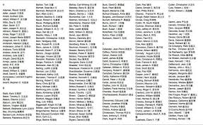 See more ideas about female character names, names, names with meaning. Chinese Female Names With A Hno At