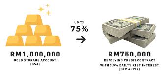 Fraud alert ignore all suspicious emails or sms claiming from bank negara or bank muamalat that asked you to do the following Produk Gold Millionaire Group