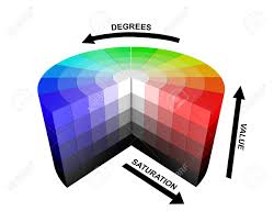 Hsv / hsl, on the other hand, expresses color using brightness and vividness, which are more intuitive elements, making it easy to adjust the color to be brighter/darker, lighter/deeper, etc. 3d Color Colors Wheel Hsv Hsb Explanation Explanations Meaning Stock Photo Picture And Royalty Free Image Image 67912271