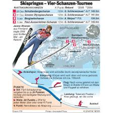 Simon ammann muss weiter auf seinen ersten sieg an der vierschanzentournee warten. Skispringen Vier Schanzen Tournee Infographic