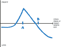 Option Trading Strategies Option Strategy The Options