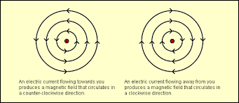 Each magnet has two poles, named. Questions And Answers How Do I Make An Electromagnet