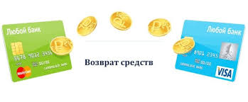 Skolko Vremeni Idet Vozvrat Deneg Na Kartu Pri Vozvrate Tovara V Vtb 24