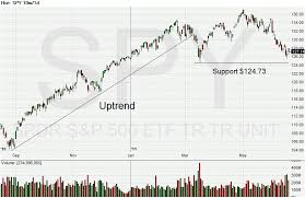 Tape Reading Tricks To Read The Market