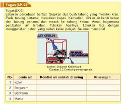 Dalam pelajaran prakrya kelas 8 smp/mts ini terbagi dalam beberapa aspek di antaranya, karya kerajinan, karya teknologi, karya pengolahan, dan karya budidaya baik. Tugas2 Prakarya Rekayasa Kelas 8 Smt 2 Technology Information