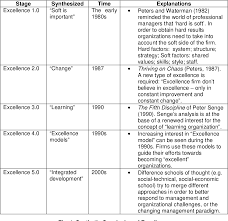 Over the 40 years electronics industry of malaysia has been diversified, in the sense that many of the foreign investors come to manufacture the electronic good in this country. Pdf The Effect Of Change Management On Operational Excellence In Electrical And Electronics Industry Evidence From Malaysia Semantic Scholar