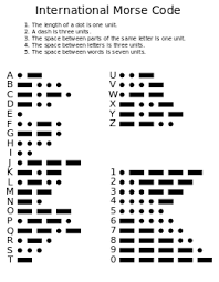 __ __ __ there are 7 possibilities (a~g) for the first letter, 7 for the second, and 7 for the third. Morse Code Wikipedia
