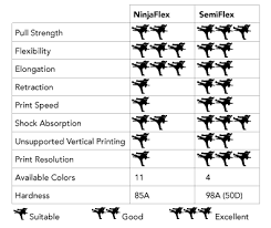 Ninjaflex 3d Printing Blog