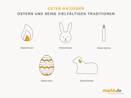 Das passwort muss mindestens 8 zeichen lang sein und mindestens eine zahl enthalten. Brauche Und Traditionen Zu Ostern In Deutschland Markt De