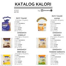 Resep 'roti tawar diet' paling teruji. Rumus Pacar S Tweet Katalog Kalori Roti Trendsmap