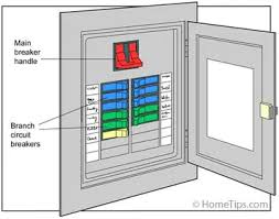 However the diagram doesn't match the real life layout (there's actually 10 slots per side), and the text is a little cryptic & confusing. How To Map House Electrical Circuits