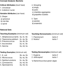 Streptococ b in sarcina poate deveni o problema atat pentru mama, cat si pentru copil, daca nu se trateaza cu antibiotice. Figure 14 Tutorial Understanding Concepts Implications For Behavior Analysts And Educators Springerlink