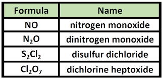 Ch150 Chapter 4 Covalent Bonds And Molecular Compounds Chemistry