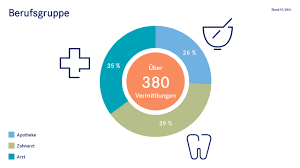 8 of our #securitiesservices colleagues were. Deutsche Apotheker Und Arztebank Apobank