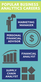 What Can I Do With A Business Analytics Mba Mba Central