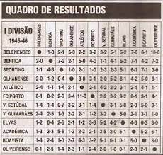 Muito bom jogo do raphael guerreiro !!!! 26 De Maio De 1946 Conquista Do Campeonato Nacional Da Primeira Divisao Clube De Futebol Os Belenenses