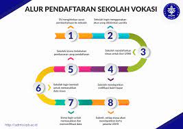 Check spelling or type a new query. Pendaftaran Seleksi Masuk Sekolah Vokasi Jalur Usmi Admisi Ipb