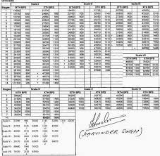 16 Surprising Bank Employees Wage Revision Chart