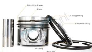 types of piston rings and piston ring maintenance