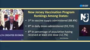 Astrazeneca, whose vaccine has not been approved in the united states, said it the government has criticized the drugmaker for using outdated data in the results of its vaccine trial. Will Nj Continue To Get J J Vaccine After 15m Doses Ruined At Plant