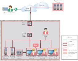 Https Www Pcisecuritystandards Org Documents Protecting Telephone Based Payment Card Data V3 0 Nov 2018 Pdf Agreement True Time 1584466730777