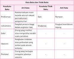 Maybe you would like to learn more about one of these? Kunci Jawaban Halaman 81 82 83 85 86 Tema 7 Kelas 5 Buku Kunci Buku Pelajaran
