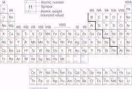 Elements