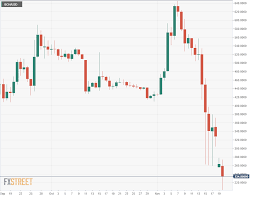Elon musk's linkin park tweets did a number on bitcoin prices. Bitcoin Cash Crash Loses Fourth Place To Stellar As Bch Falls 40 In 24 Hours Amid Hash Wars Crypto Crash