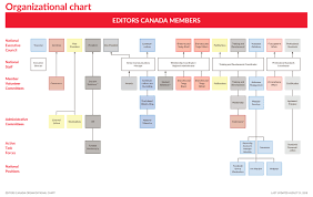 Organizational Chart Editors Canada