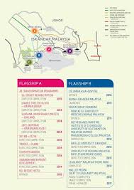 Inspired from the full support of government, ipdc is becoming an engine of. Iskandar Malaysia Flagships Iskandar Malaysia Properties