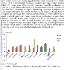 The journal publishes original research articles as well as short notes, comments and book reviews on all aspects of economics, particularly those. Pendapatan Perkapita Negara Asean Tahun 2013 Kita