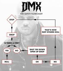 Dmx Flowchart Album On Imgur