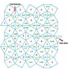 Check spelling or type a new query. El Recorrido Por La Jungla Orden Con Los Decimales Juegos Y Matematicas