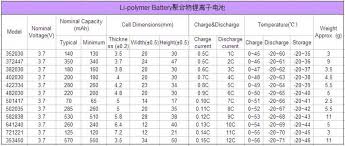 Good Consistency 3 7v Li Polymer Battery 052035 502535 Buy 052035 Li Polymer Batteries 502035 Lithium Ion Battery 300mah Lipo Battery Product On