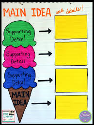 using a main idea graphic organizer across subject areas