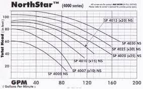 Check spelling or type a new query. Hayward Pool Pump Selection Guide