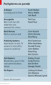 La sélection produits leroy merlin de ce jeudi au meilleur prix ! Approved The Economist