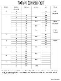 Text Level Conversion Chart Reading Fluency Reading
