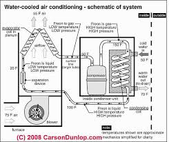 Wiring diagram for ac system save ac unit wiring diagram unique wiring schematic ac if you intend to get another reference about vehicle ac system diagram please see more wiring amber. Outside Ac Unit Diagram Schematic Of Water Cooled Air Conditioning System Refrigeration And Air Conditioning Hvac Air Conditioning Air Conditioner Condenser